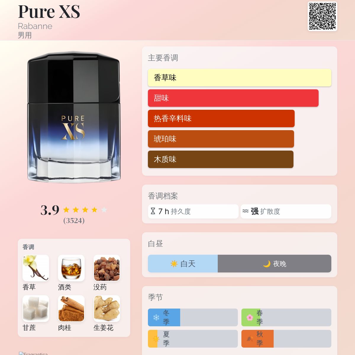 Pure XS Rabanne 古龙水- 一款2017年男用香水