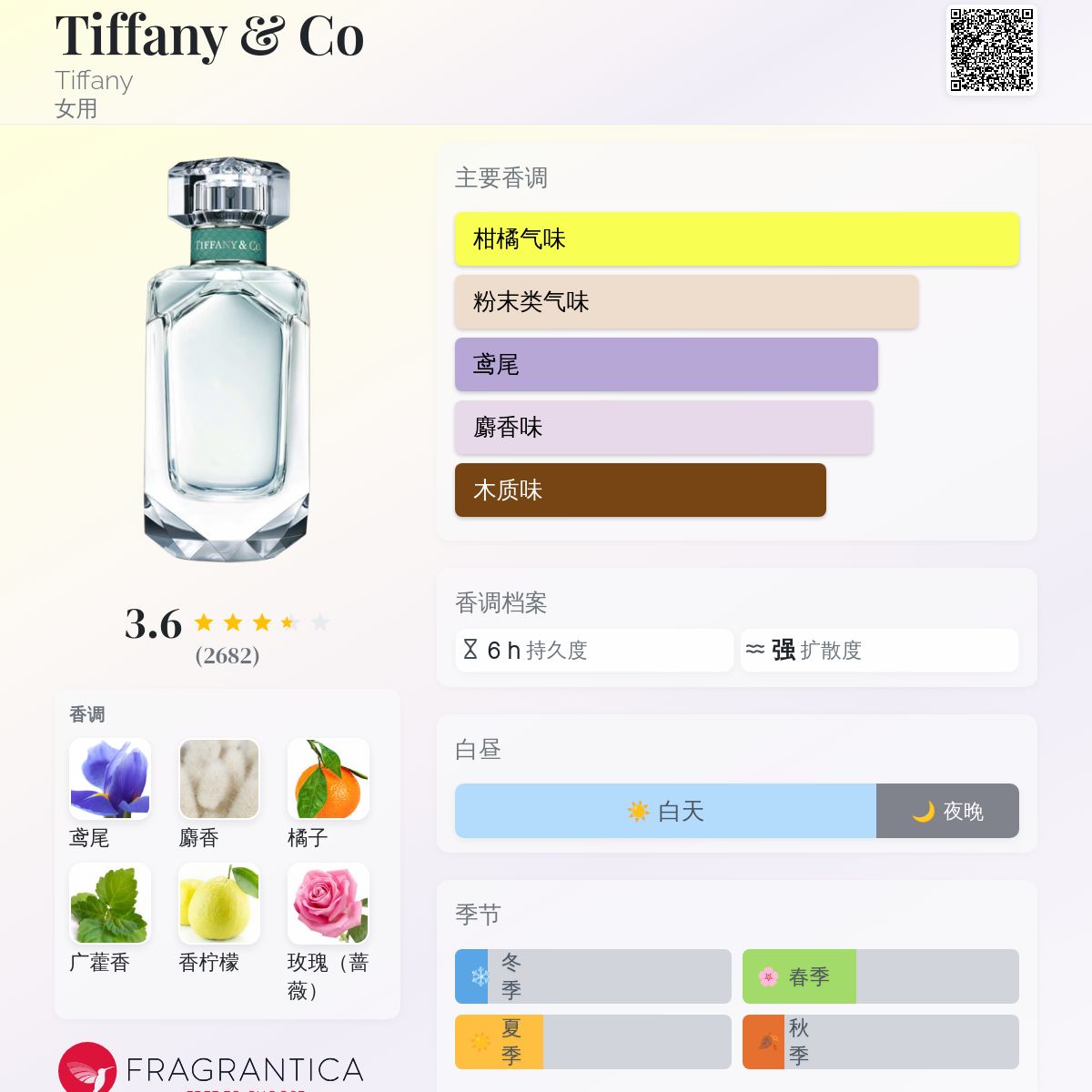 香水(女性用) TIFFANY & CO. Tiffany Eau de Parfum Tiffany & Co. Women's Eau de Parfum, Floral Scent Perfume