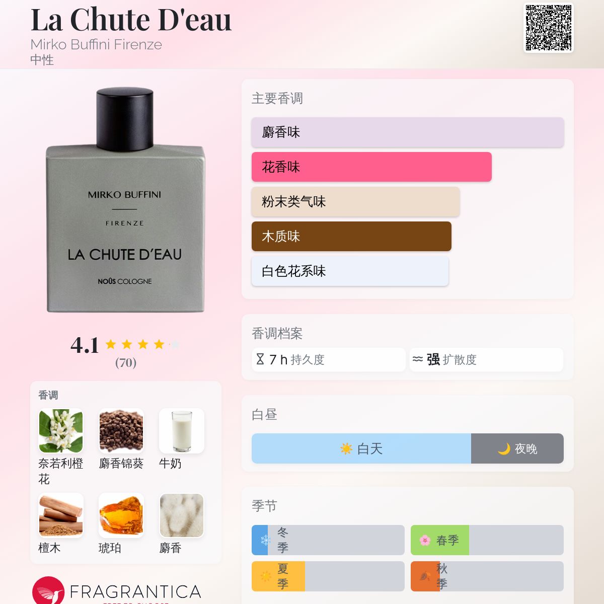 La Chute D