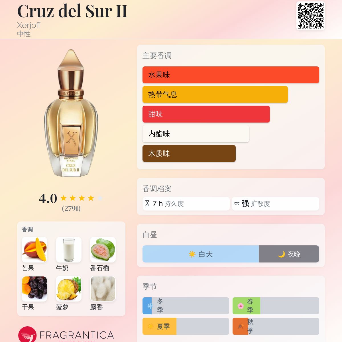 Cruz del Sur II Xerjoff 香水- 一款2017年中性香水