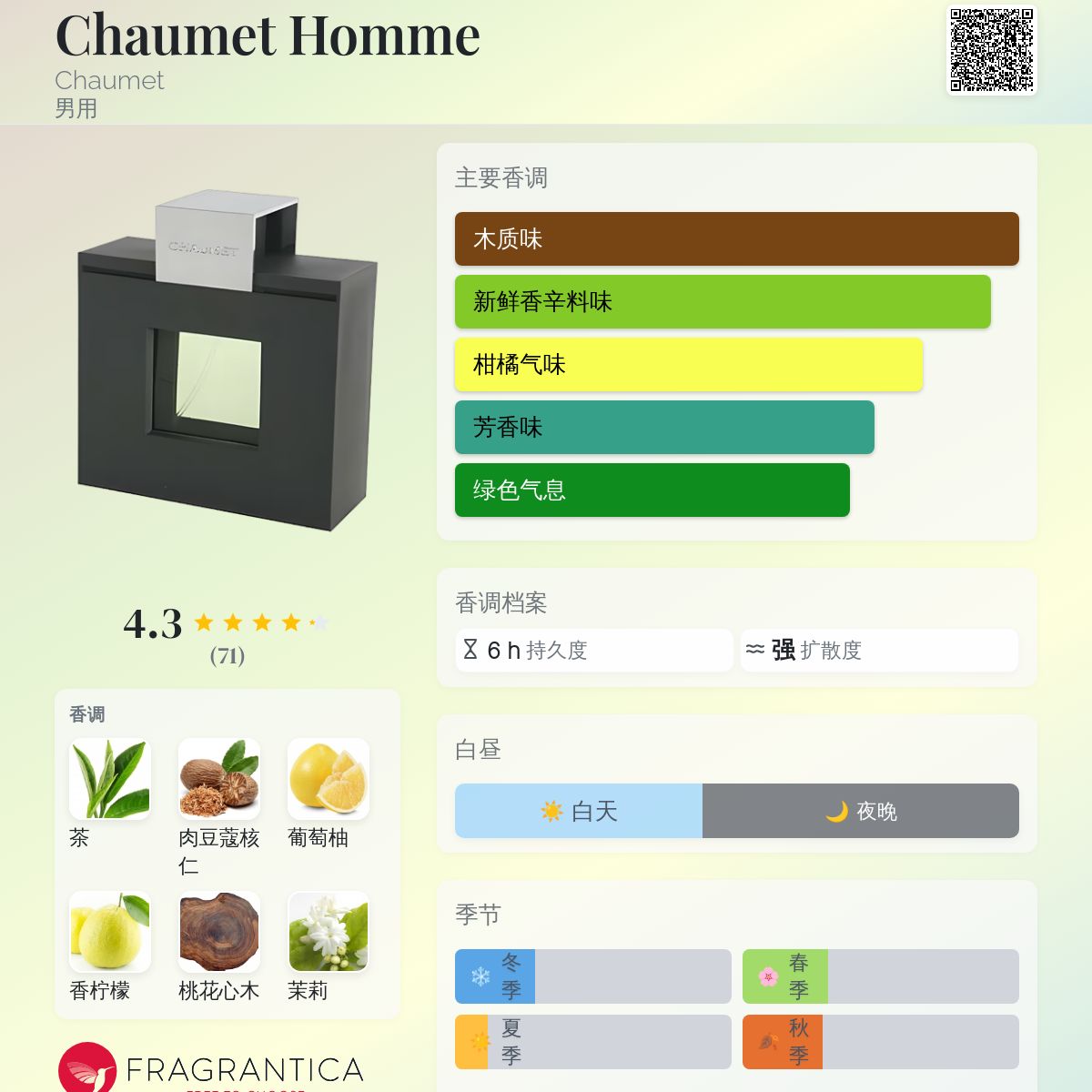 Chaumet Homme Chaumet 古龙水- 一款年男用香水