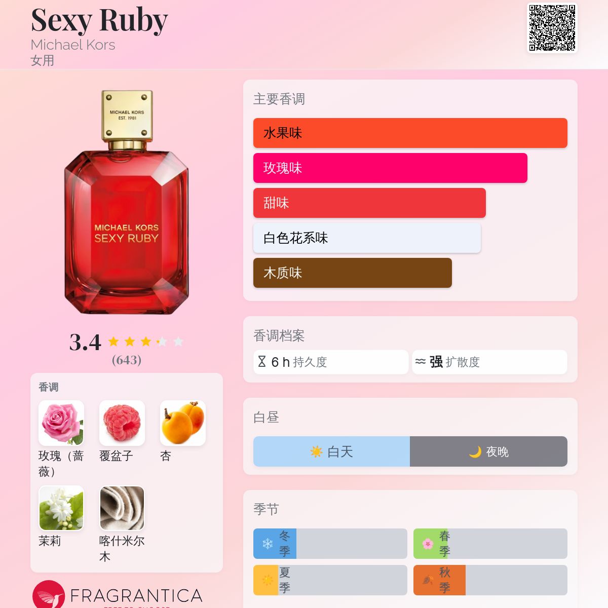 Sexy Ruby Michael Kors 香水- 一款2017年女用香水
