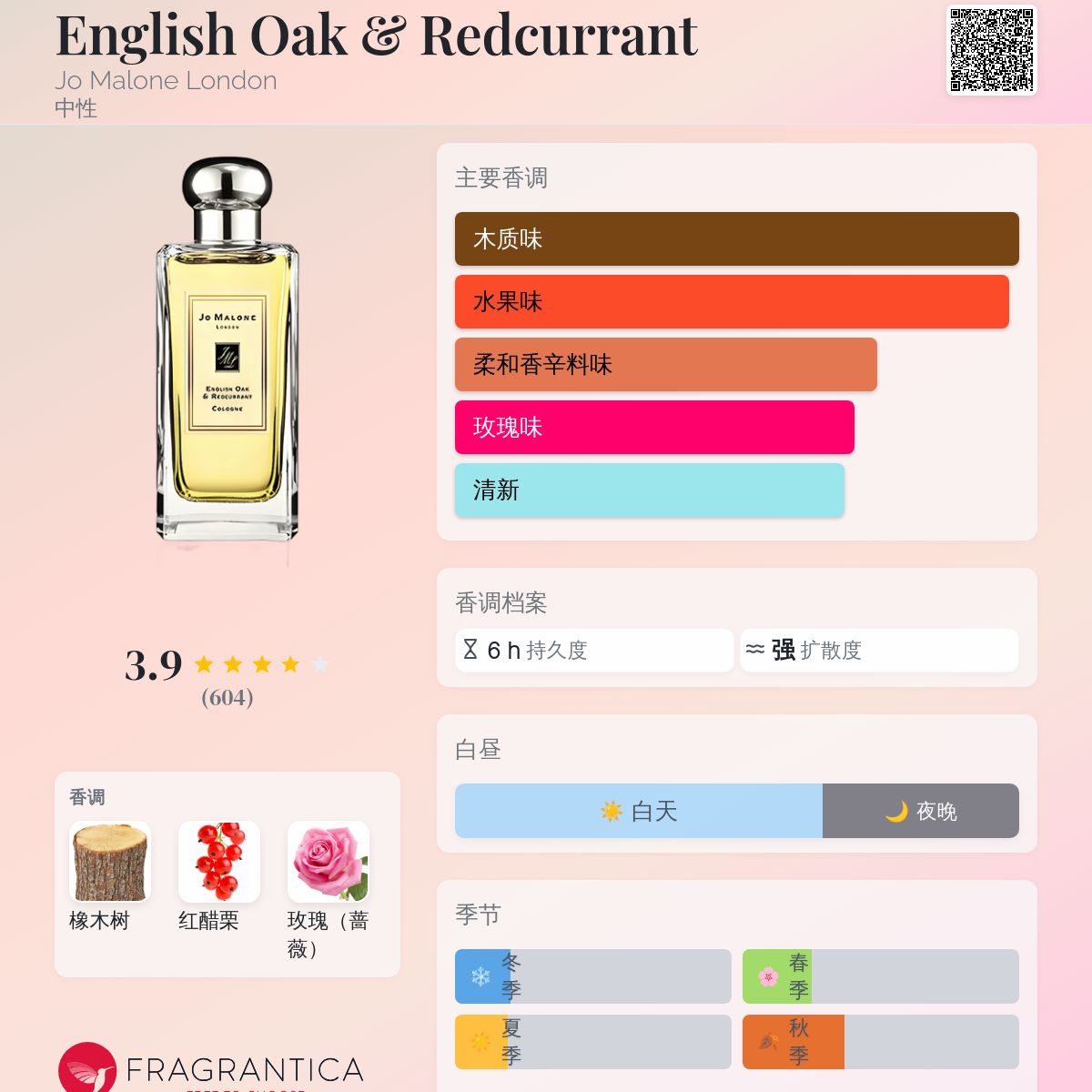 English Oak & Redcurrant Jo Malone London 香水- 一款