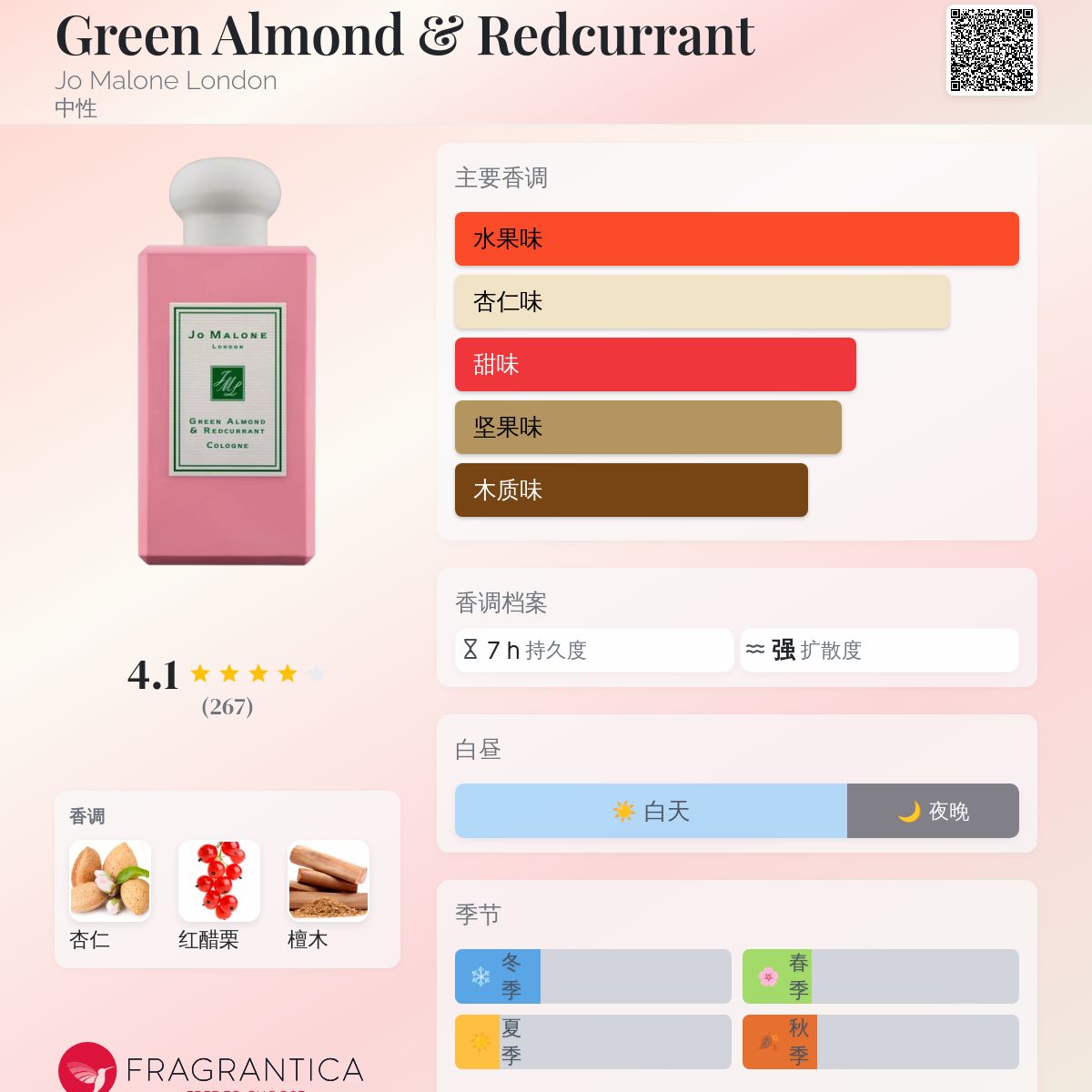 Green Almond & Redcurrant Jo Malone London 香水- 一