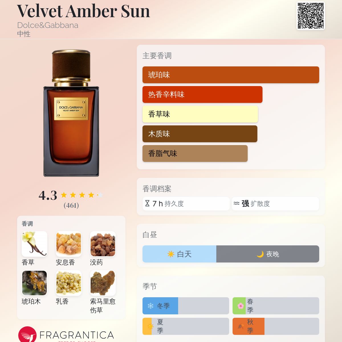 ベルベットアンバーサン 廃盤 レア Dolce & Gabbana Velvet Amber Sun 
