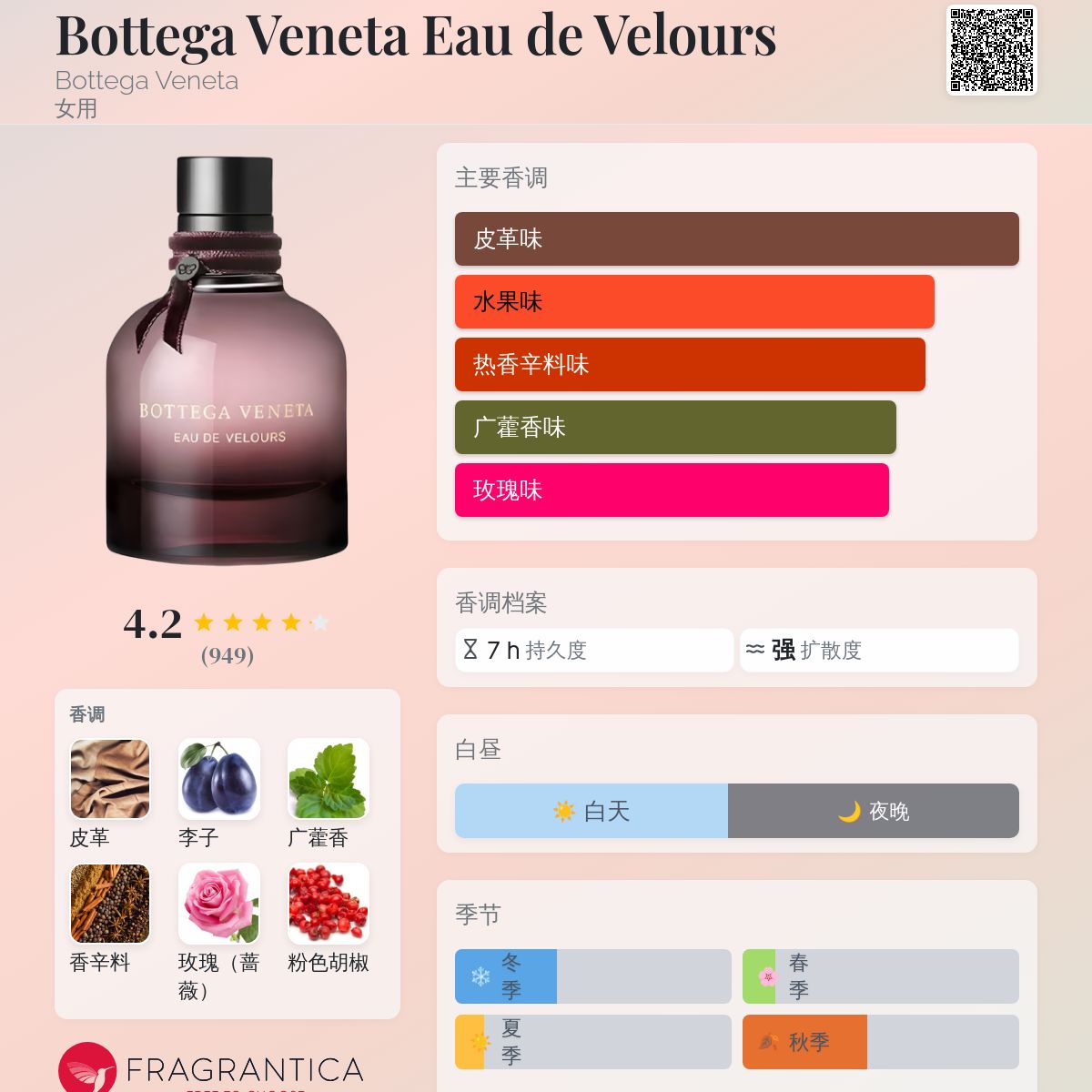 Bottega Veneta Eau de Velours Bottega Veneta 香水- 一款2017