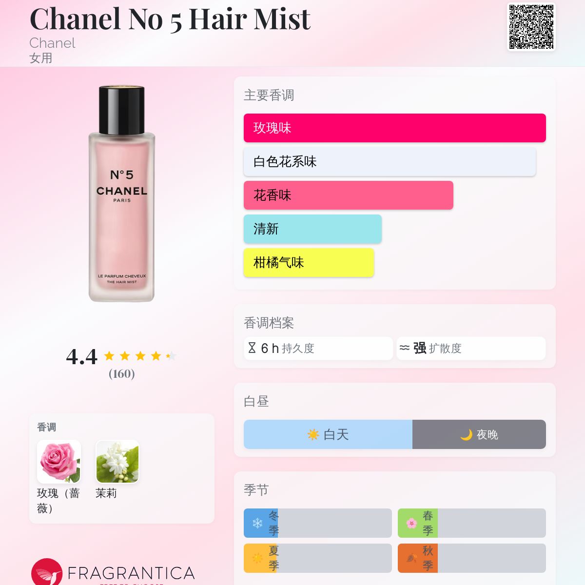 Chanel No 5 Hair Mist Chanel 香水- 一款年女用香水