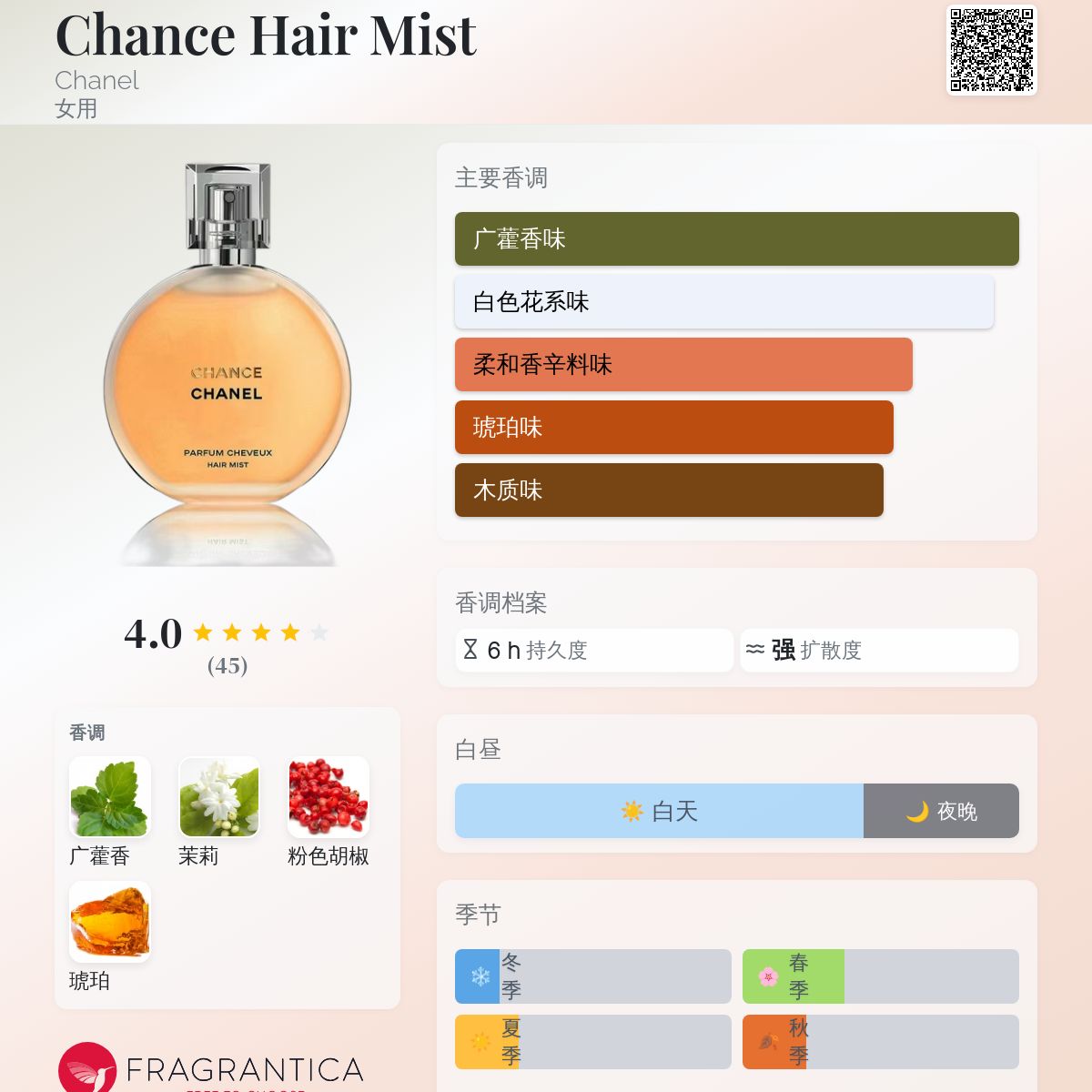 Chance Hair Mist Chanel 香水- 一款年女用香水