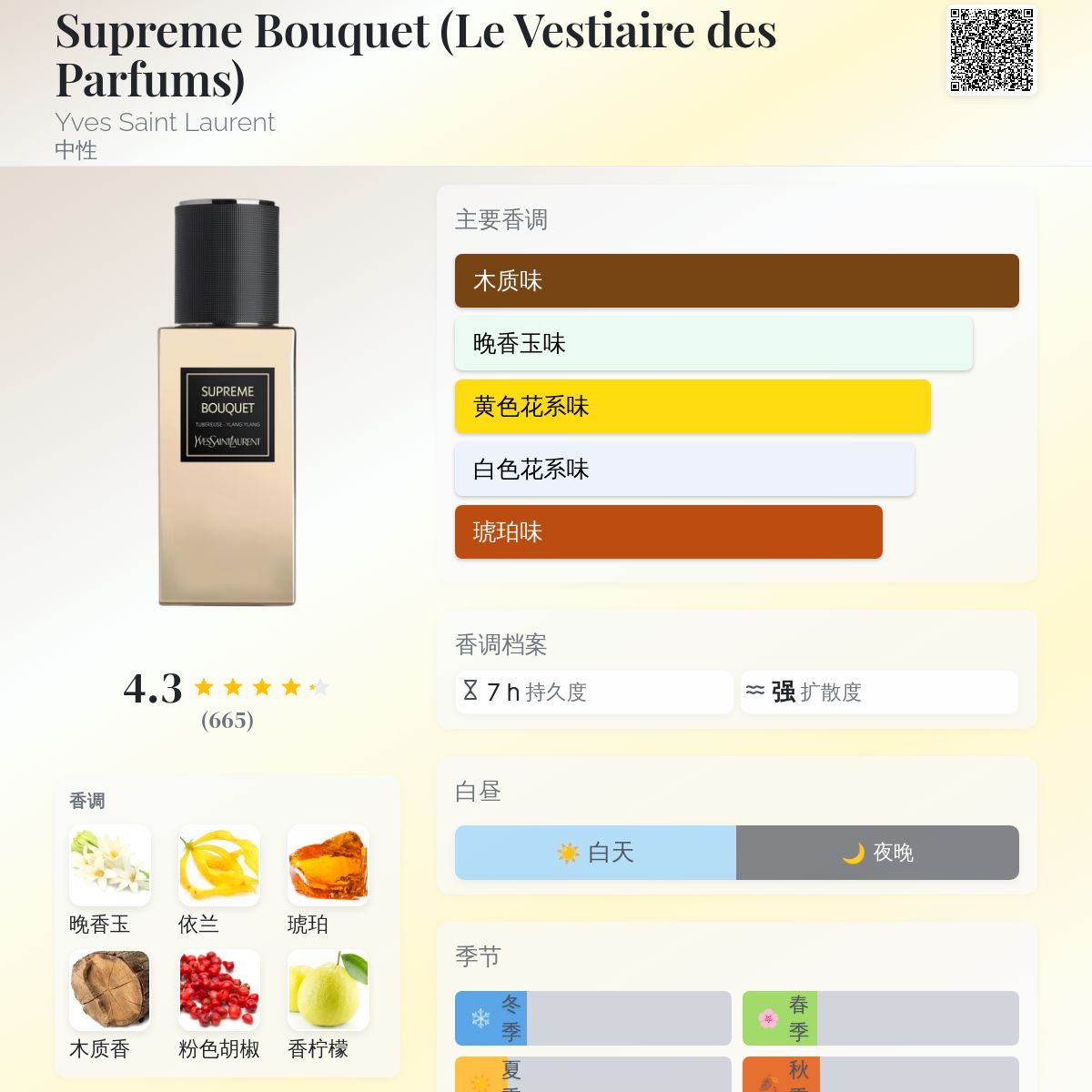 Supreme Bouquet (Le Vestiaire des Parfums) Yves Saint Laurent 香水