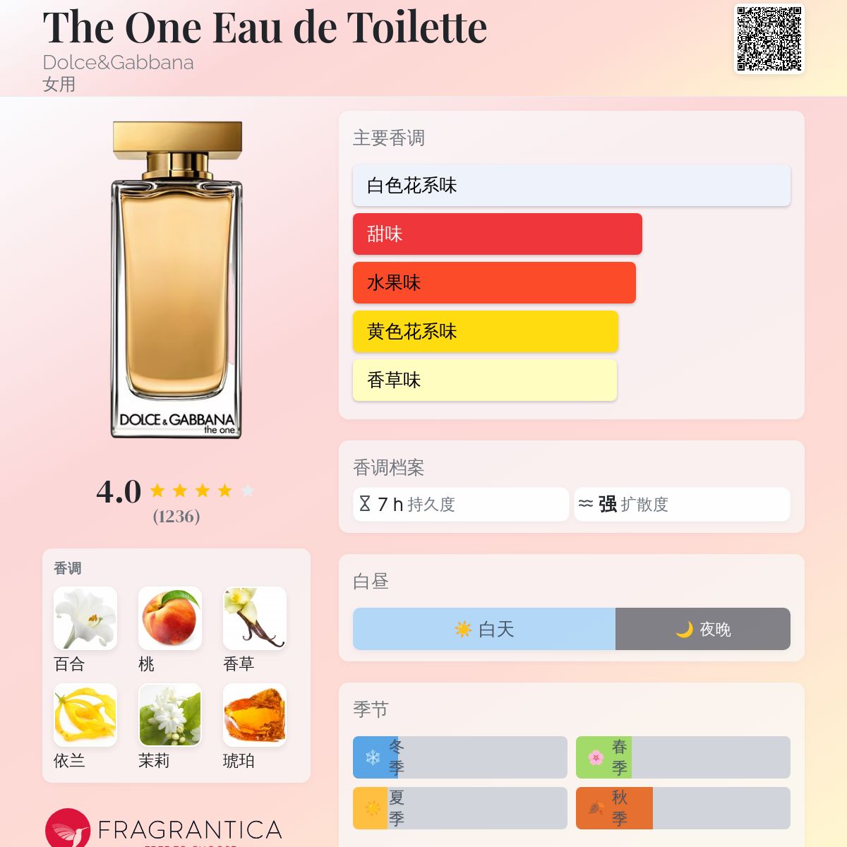 The One Eau de Toilette Dolce&Gabbana 香水- 一款2017年女用香水