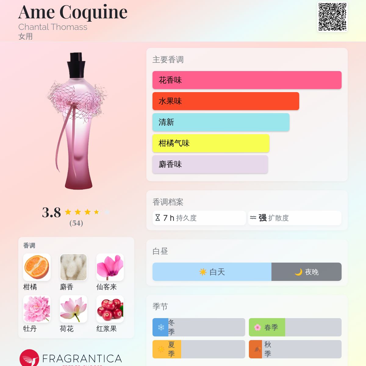 Ame Coquine Chantal Thomass 香水- 一款2004年女用香水