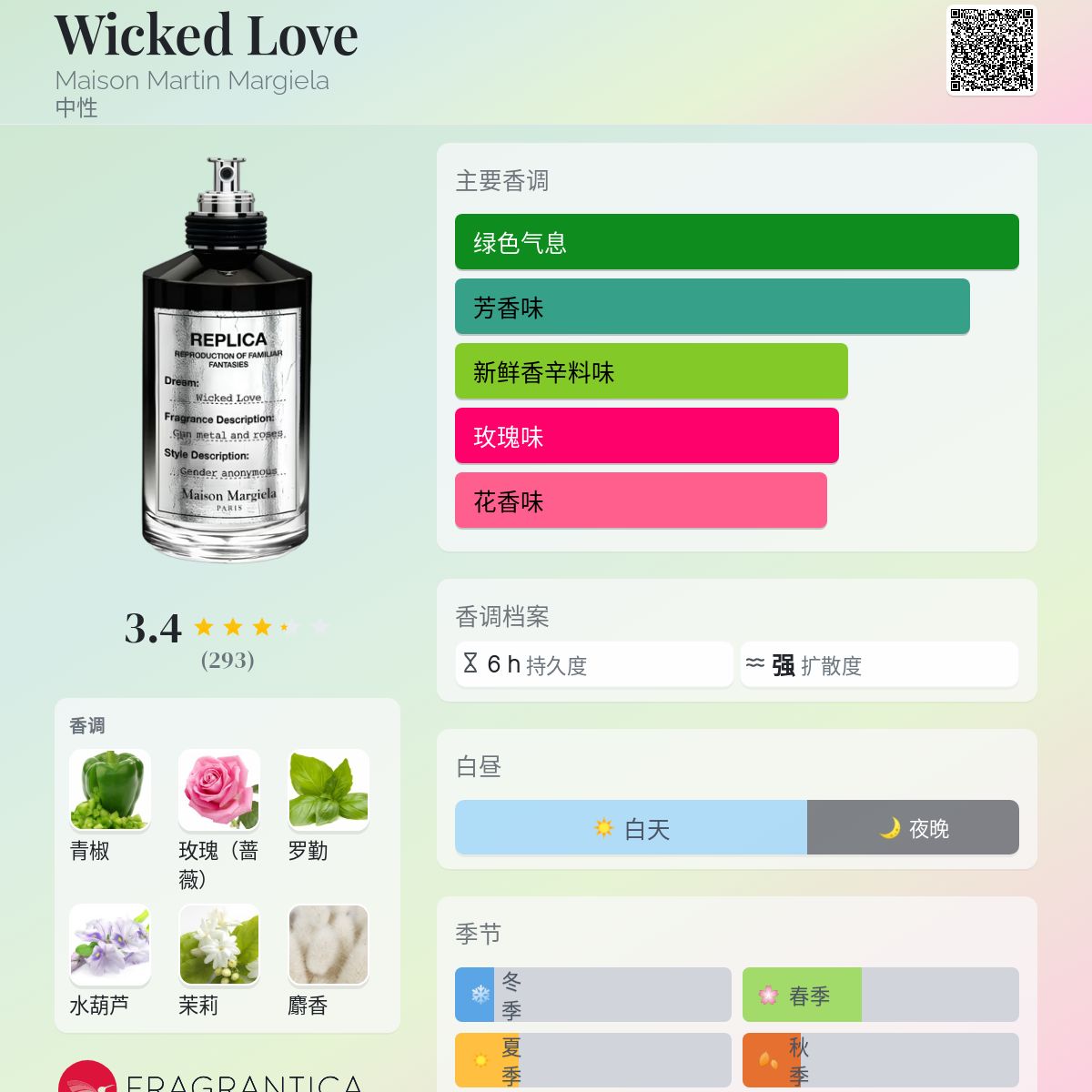 希少】 Maison Margiela REPLICA Wicked Love - メルカリ