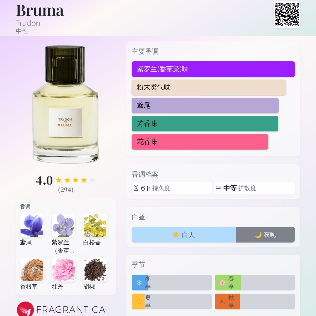 Bruma Trudon 香水- 一款2017年中性香水