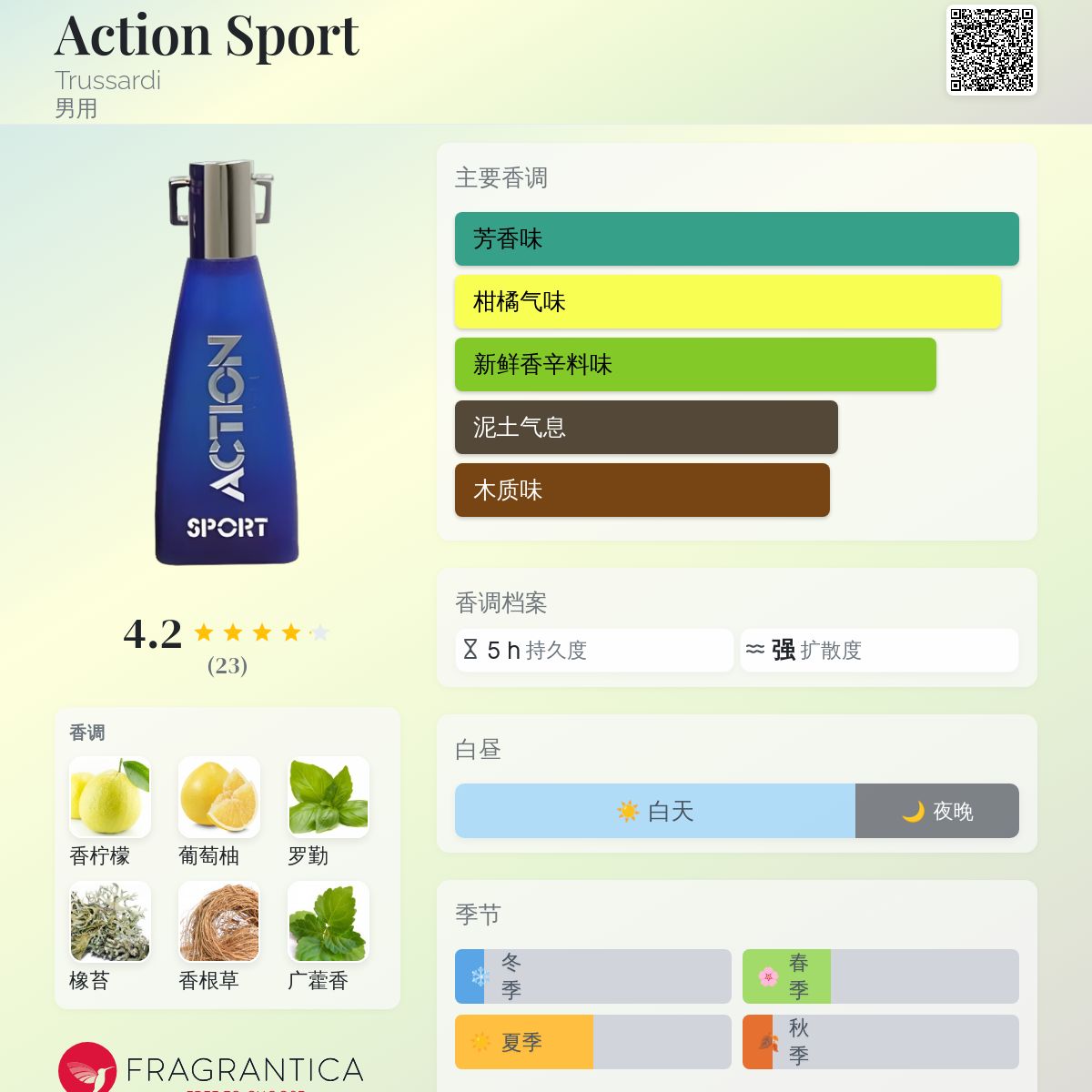 廃盤　アクション　トラサルディ スポーツ オードスポーツ 100ml Action Sport Trussardi 古龙水- 一款1993年男用香水