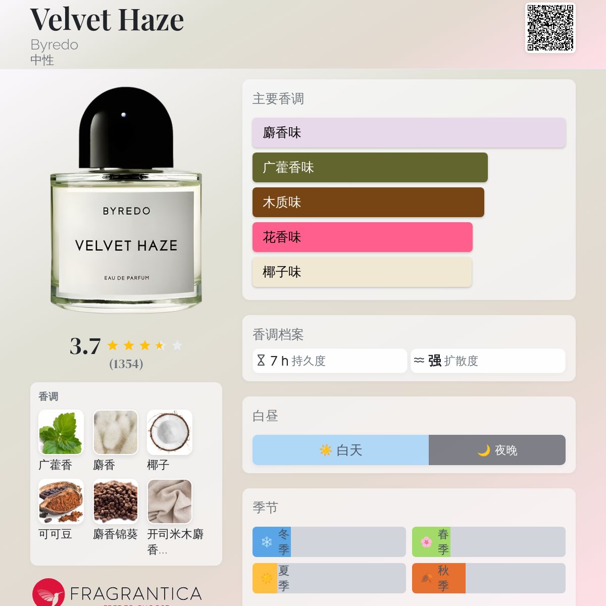 Velvet Haze Byredo 香水- 一款2017年中性香水