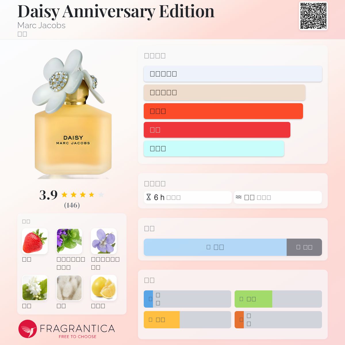 Daisy Anniversary Edition Marc Jacobs 香水- 一款2017年女用香水