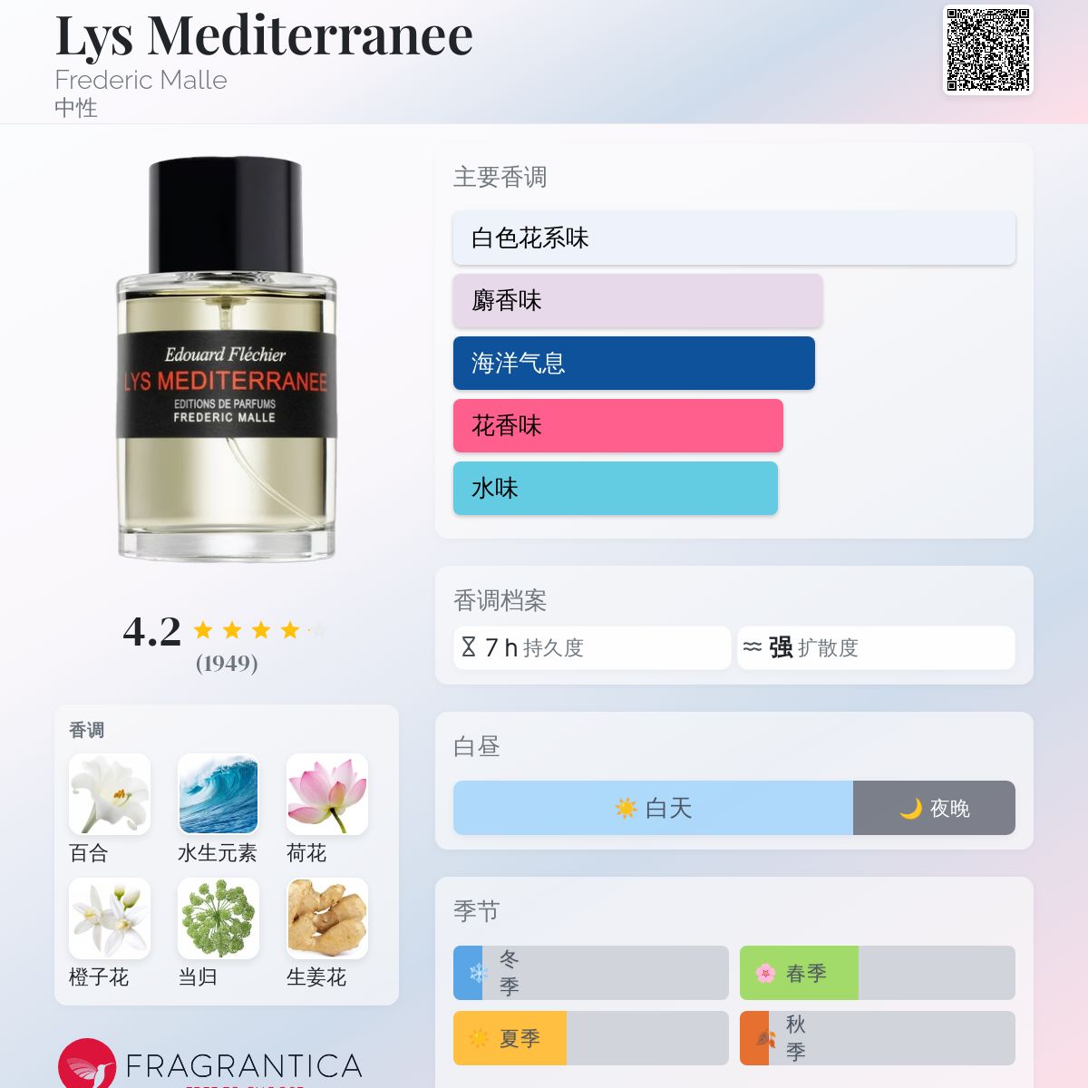 Lys Mediterranee Frederic Malle 香水- 一款2000年中性香水