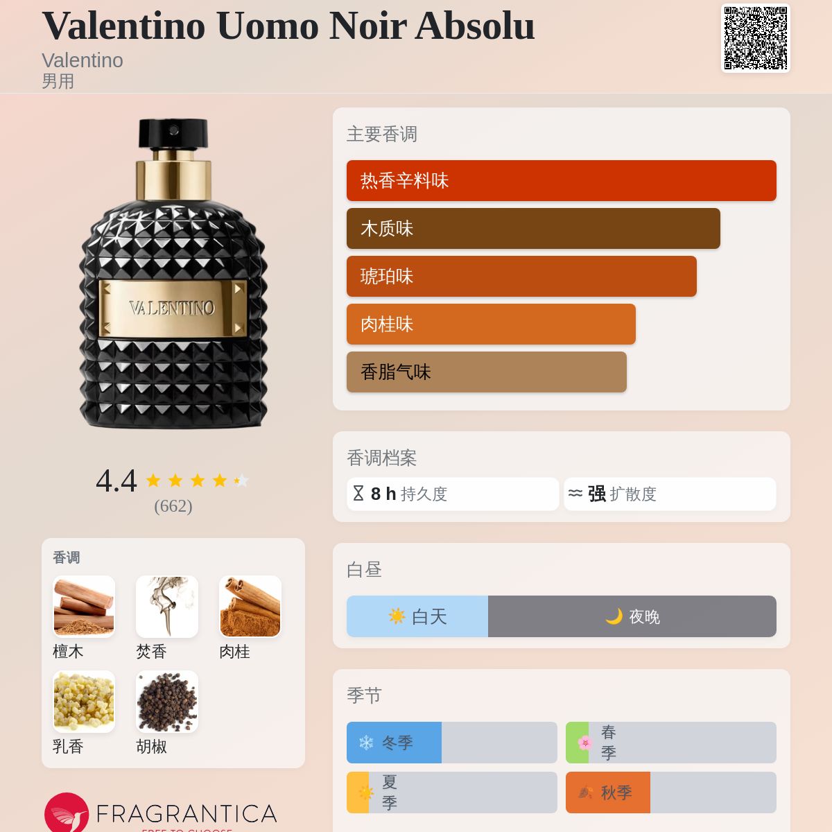 Valentino Uomo Noir Absolu Valentino 古龙水- 一款2017年男用香水