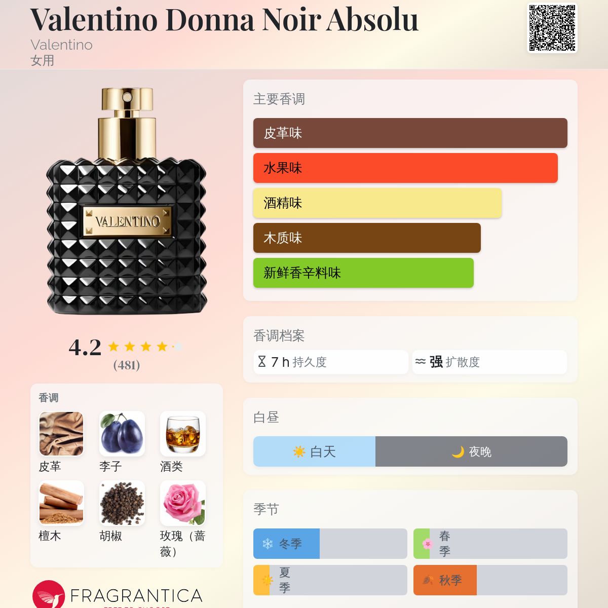 Valentino Donna Noir Absolu Valentino 香水- 一款2017年女用香水
