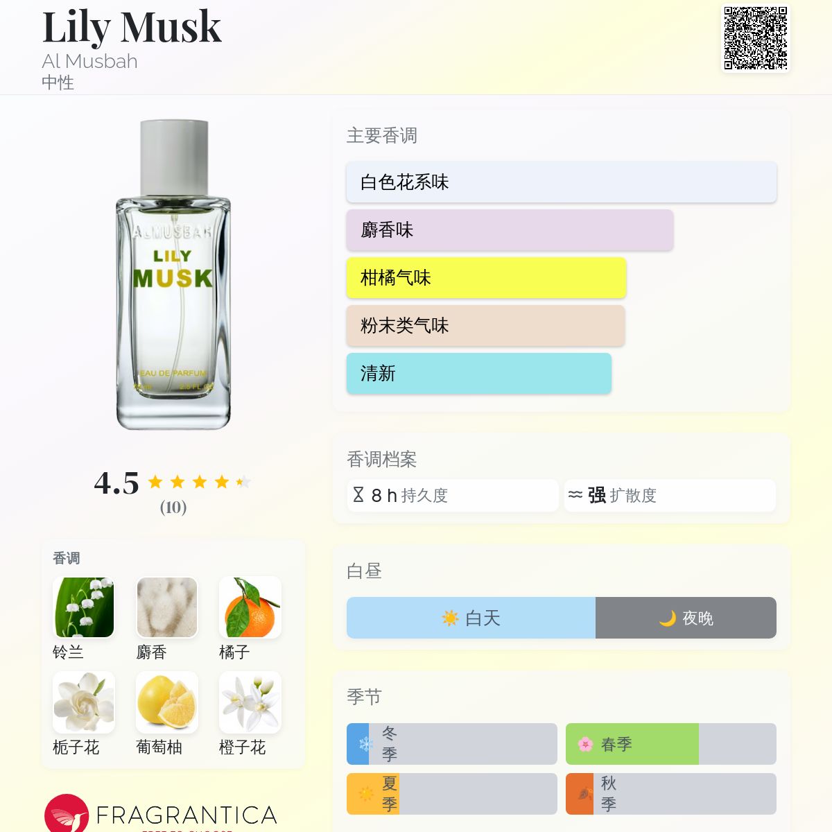Lily Musk Al Musbah 香水- 一款2017年中性香水
