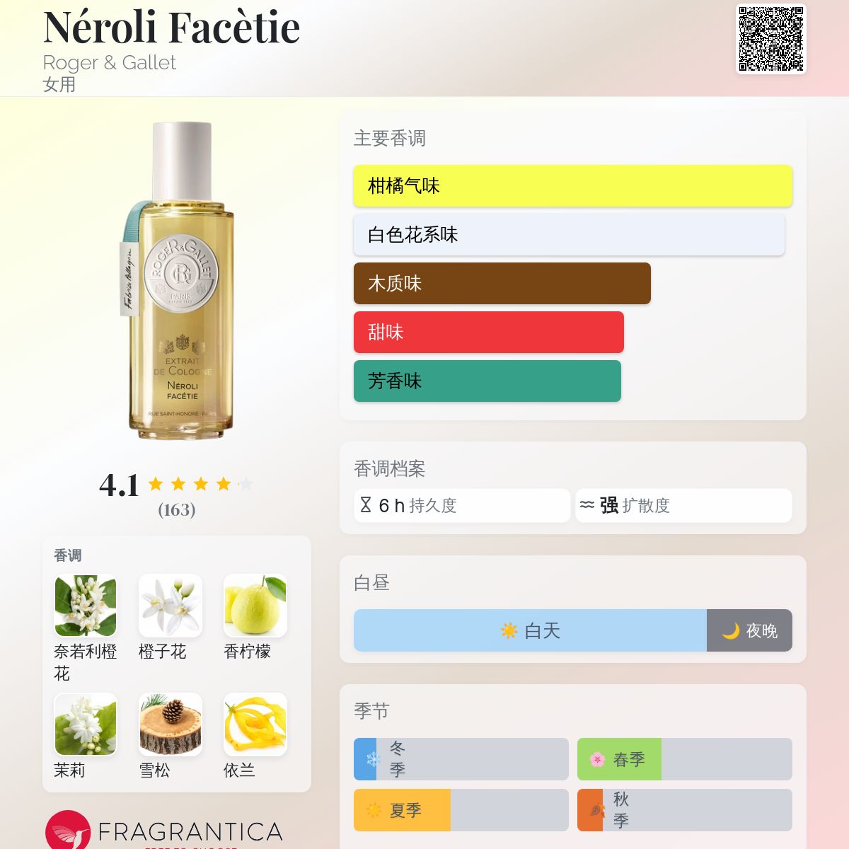 Néroli Facètie Roger & Gallet 香水- 一款2017年女用香水