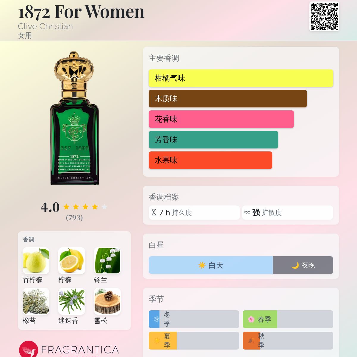 Clive Christian 1872 女性用香水 1872 Feminine Perfume | Clive Christian® – Clive Christian US