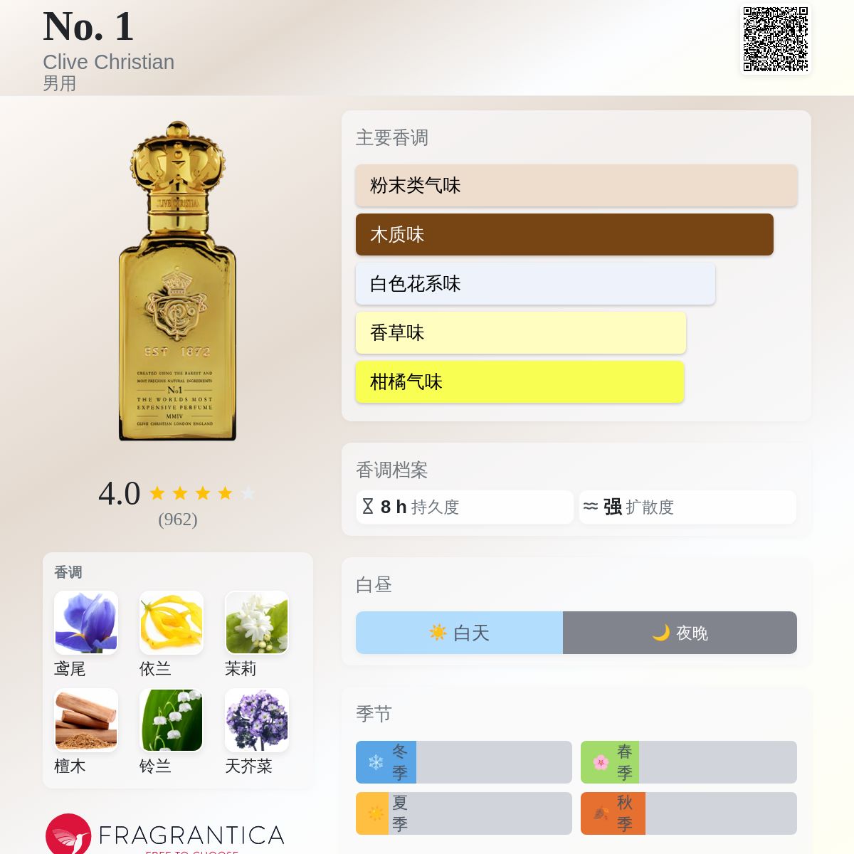 No. 1 Clive Christian 古龙水- 一款2001年男用香水