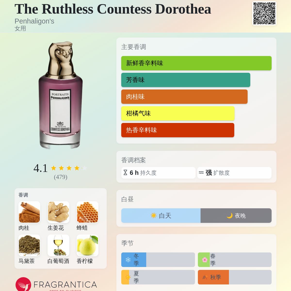 香水 b*e様 PENHALIGON'S Countess Dorothea 香水