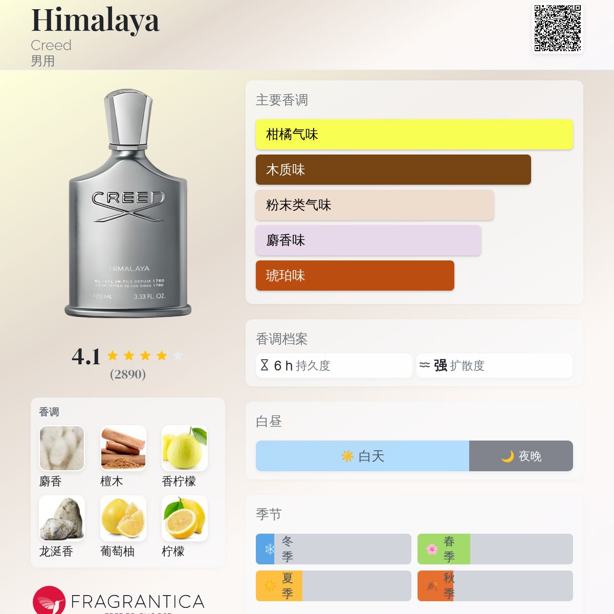 CREED HIMALAYA 香水 120ml Creed Himalaya Millesime – Eau Parfum