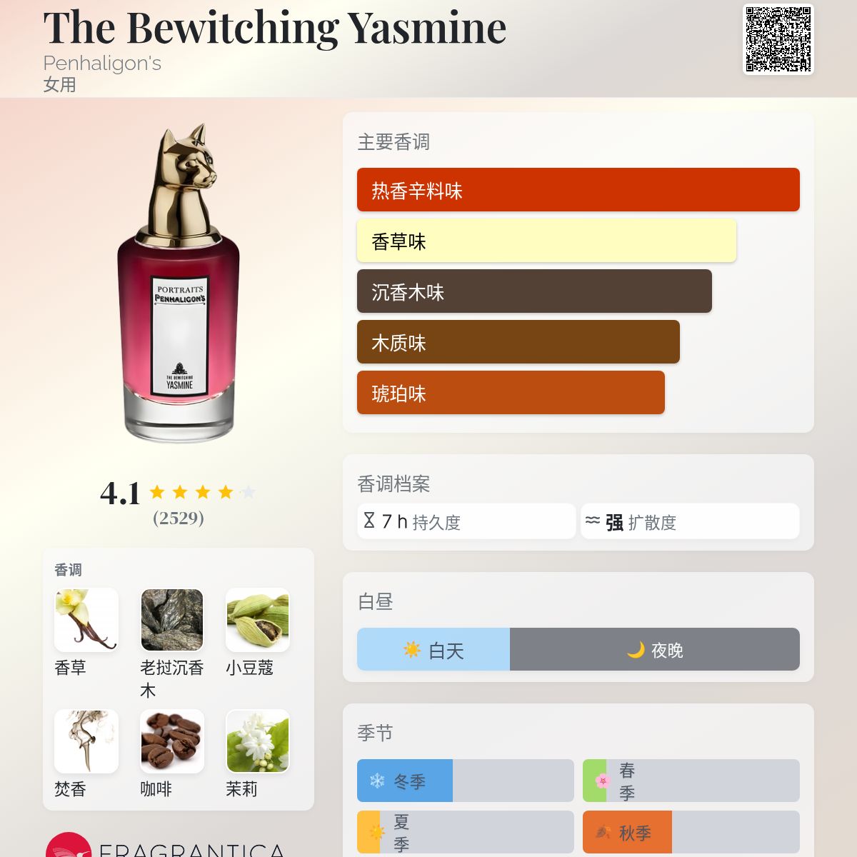 The Bewitching Yasmine Penhaligon