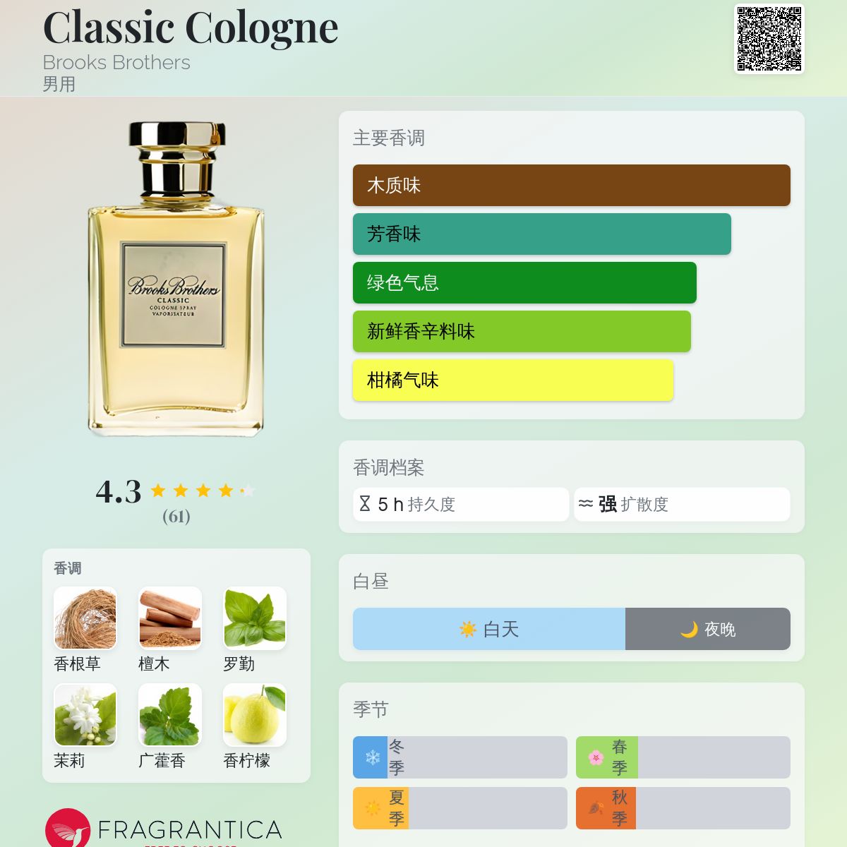 Classic Cologne Brooks Brothers 古龙水- 一款年男用香水