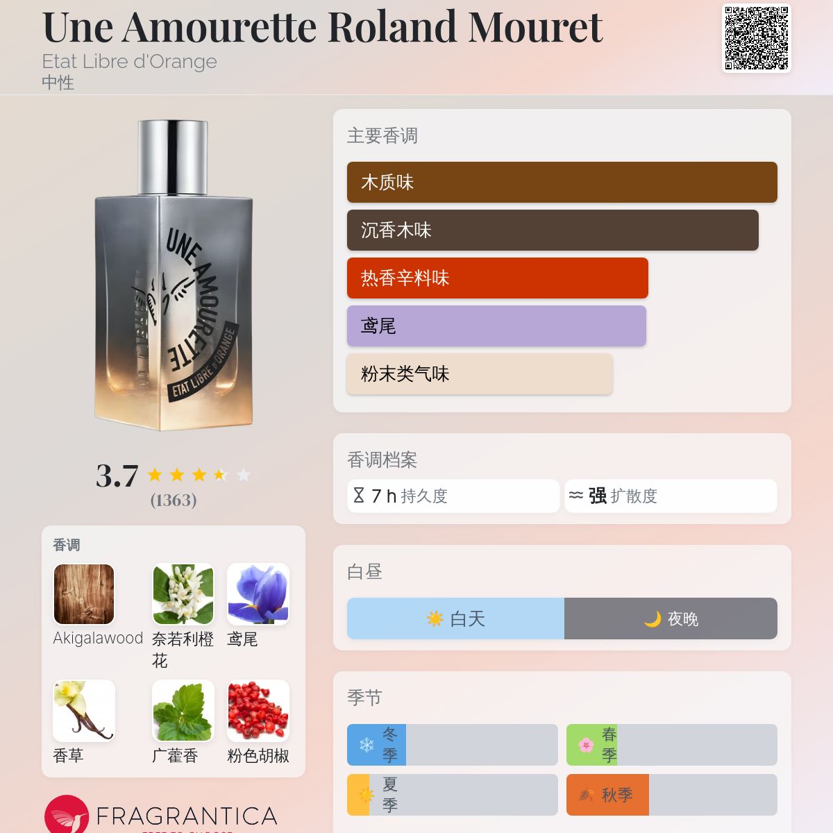 Une Amourette Roland Mouret Etat Libre d'Orange