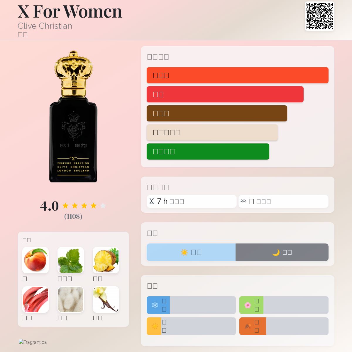 X For Women Clive Christian 香水- 一款年女用香水
