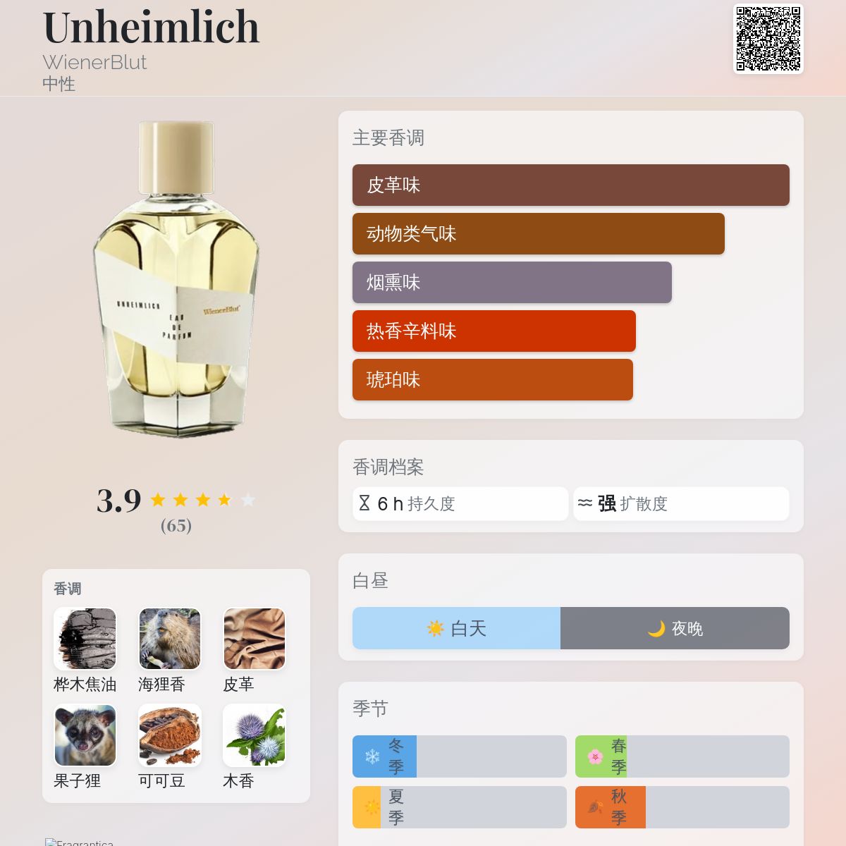 Unheimlich WienerBlut 香水- 一款2017年中性香水