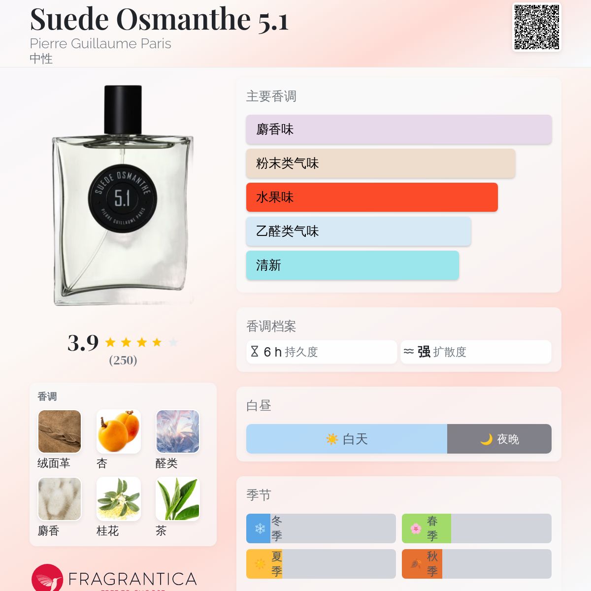 香水(ユニセックス) PIERRE GUILLAUME SUEDE OSMANTHE 5.1 EDP Parfum 05.1 Suede Osmanthe, Parfum Aldehydes, Feuilles de thé noir