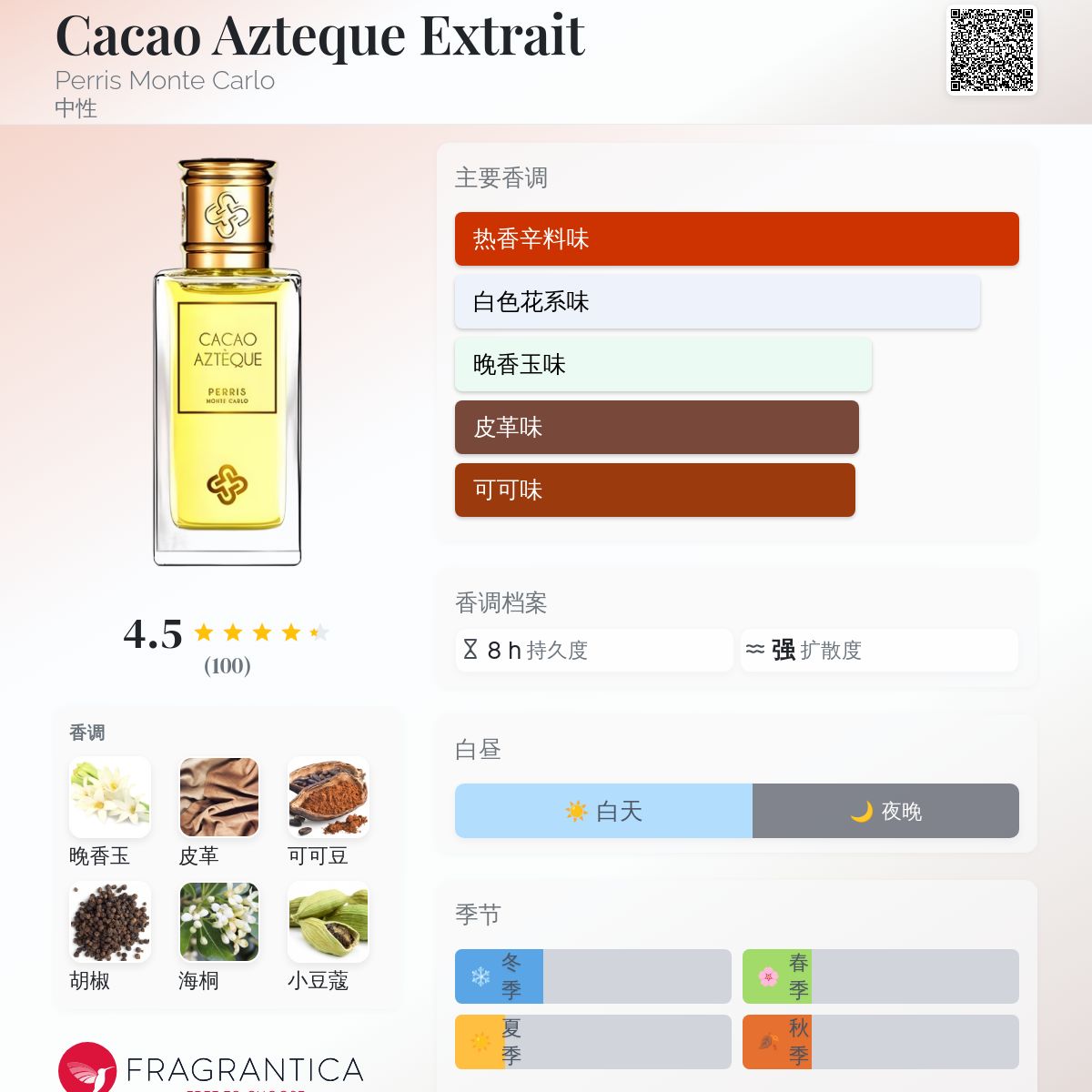 Cacao Azteque Extrait Perris Monte Carlo 香水- 一款2017年中性香水