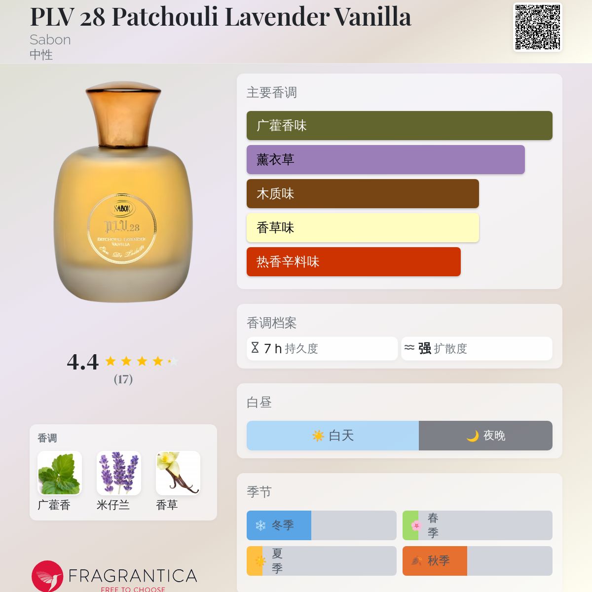 SABON P.L.V. 28 オードトワレ 香水 PLV 28 Patchouli Lavender Vanilla Sabon 香水- 一款年中性香水