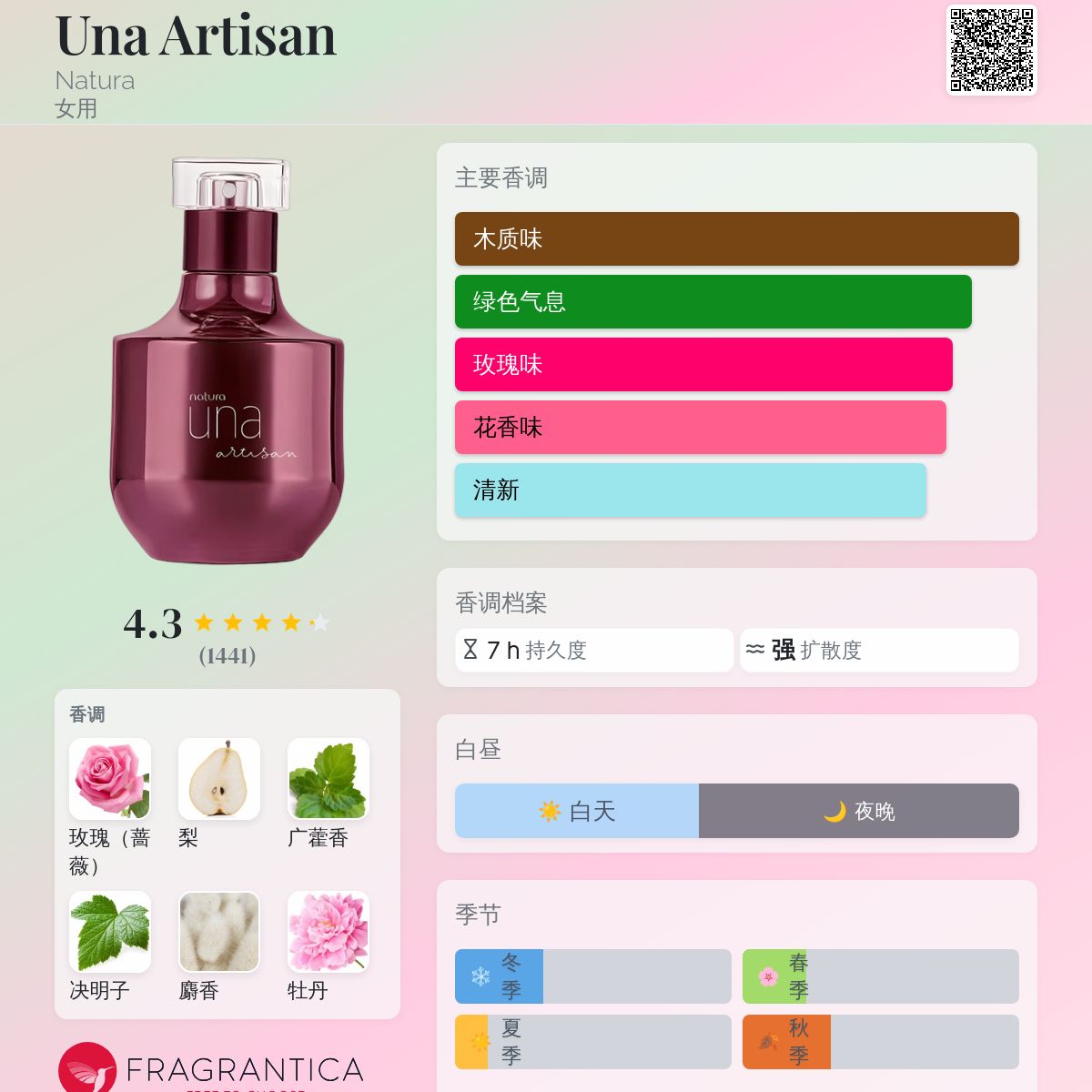 Una Artisan Natura 香水- 一款2017年女用香水