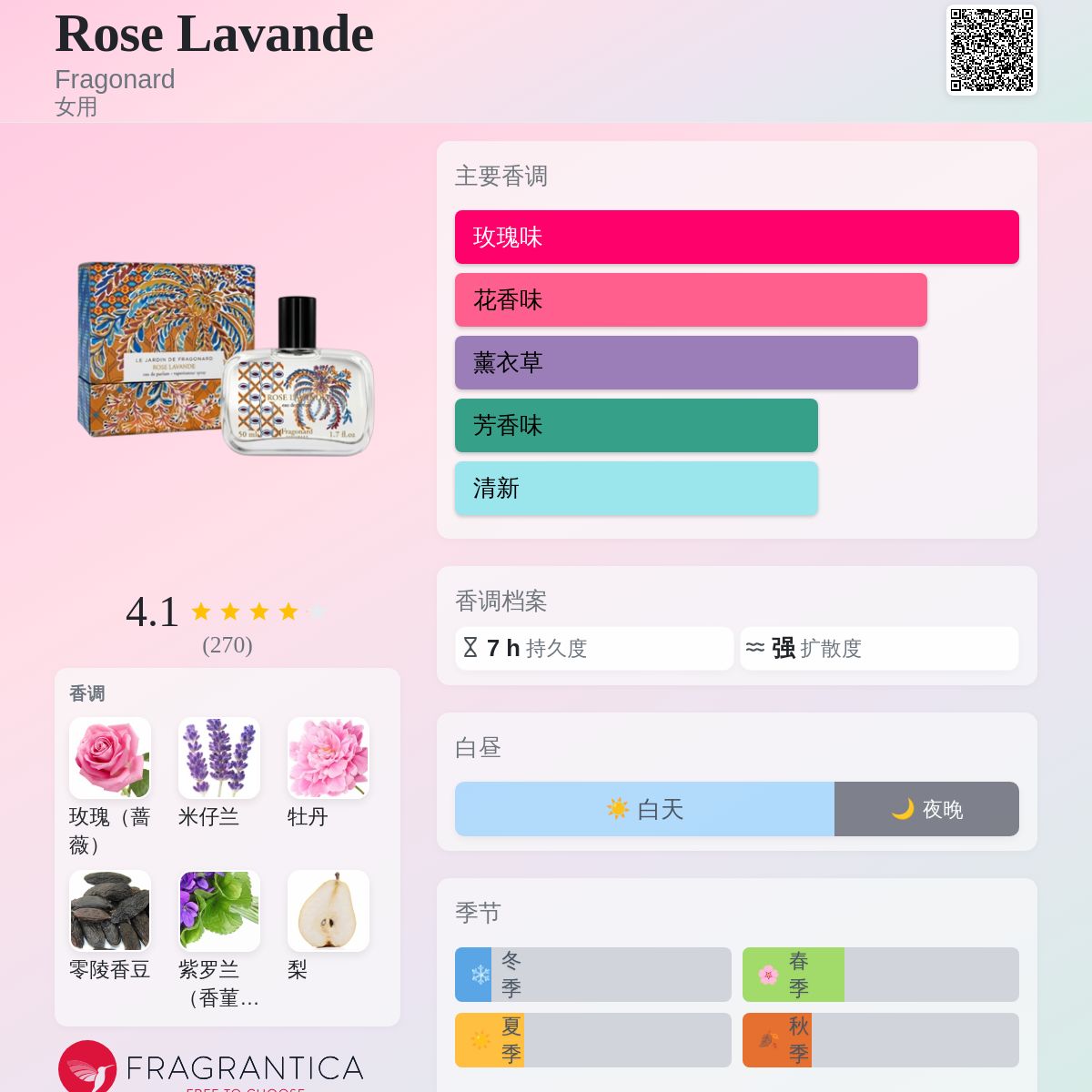 Rose Lavande Fragonard 香水- 一款2017年女用香水
