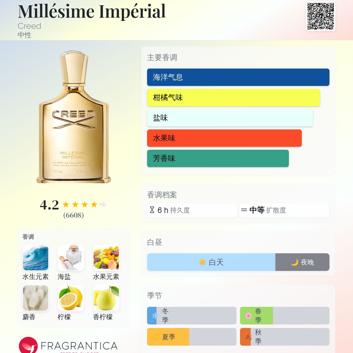 CREED インペリアル ミレジム 香水 75ml imperial Creed Millesime Imperial Eau de Parfum | Saks Fifth Avenue