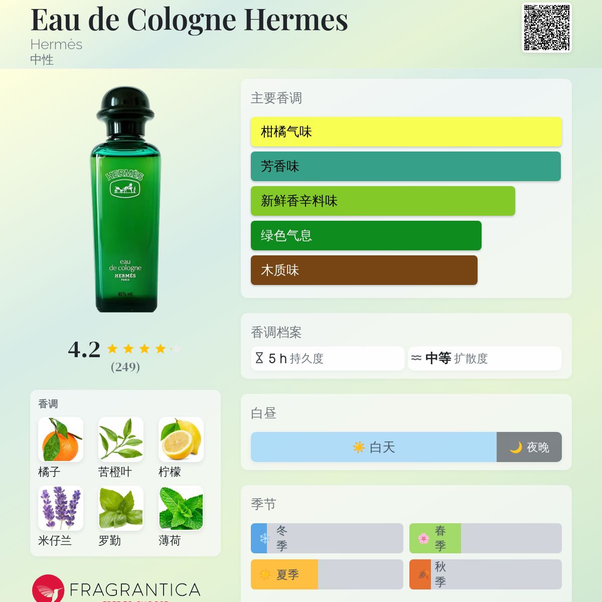 HERMES eau de cologne 400ml 日本語表記あり　希少 HERMES eau de cologne 400ml 日本語表記あり 希少