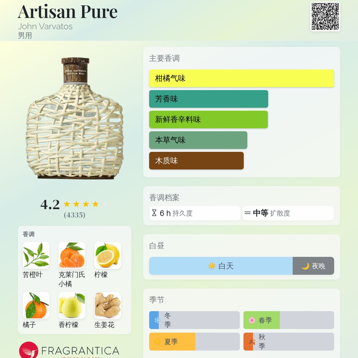 Artisan Pure John Varvatos 古龙水- 一款2017年男用香水