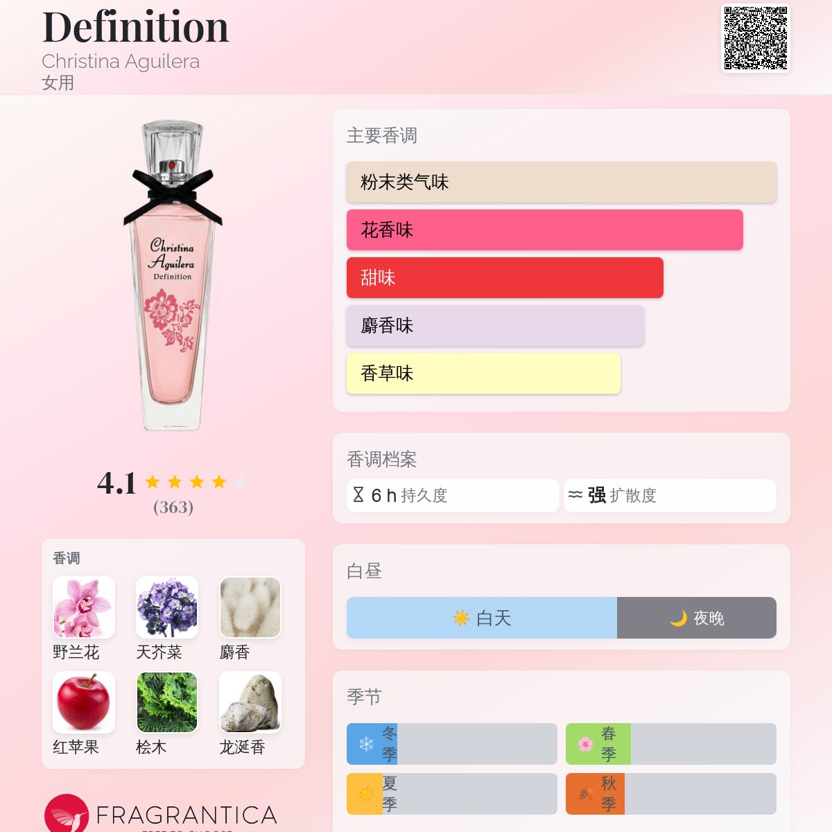 Definition Christina Aguilera 香水- 一款2017年女用香水