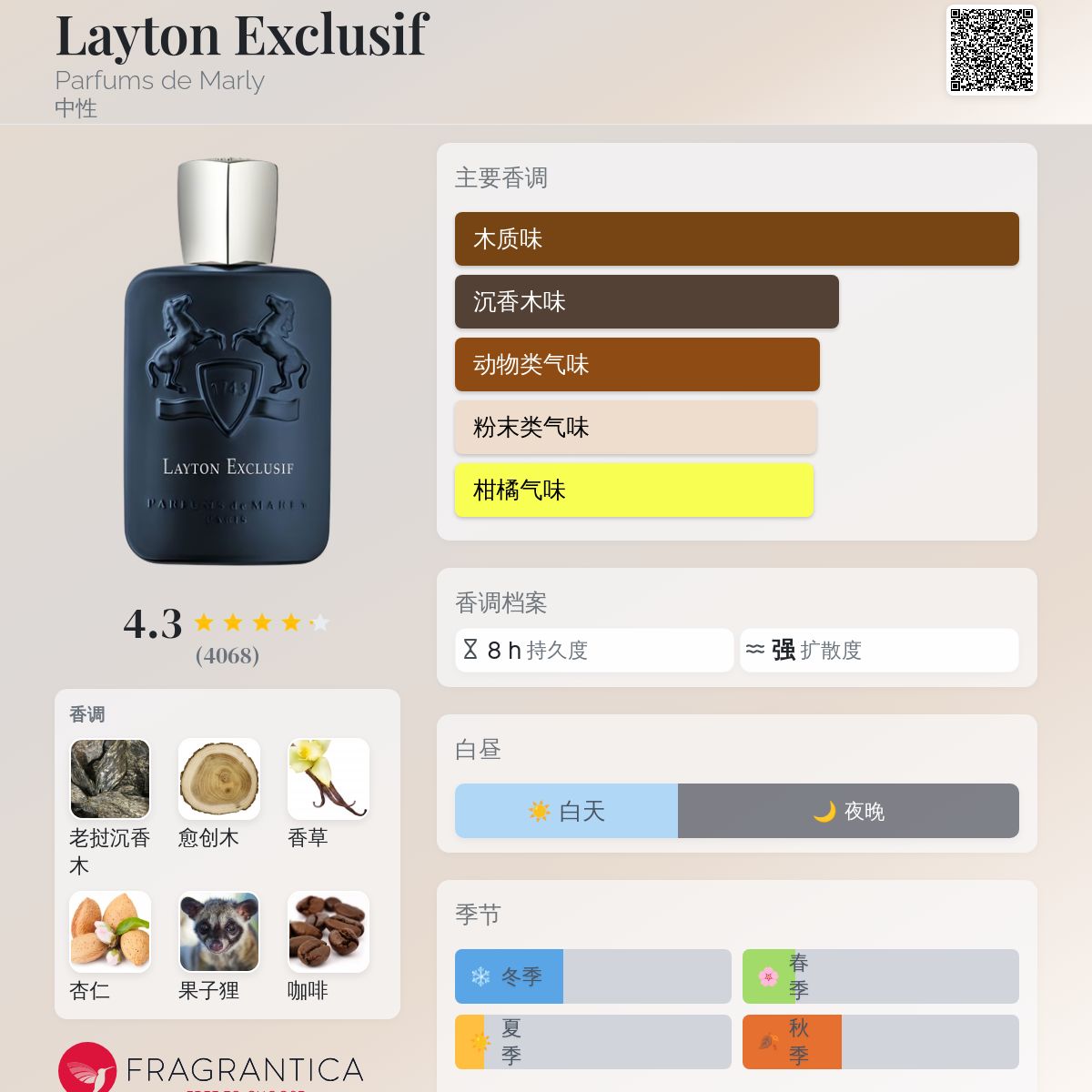 Layton Exclusif Parfums de Marly 香水- 一款2017年中性香水