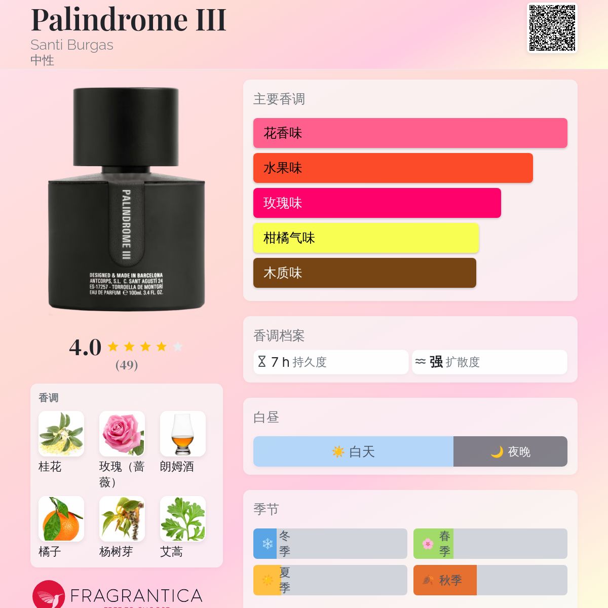 SANTI BURGAS /　Palindrome III ニッチフレグランス Palindrome III Santi Burgas 香水- 一款2017年中性香水