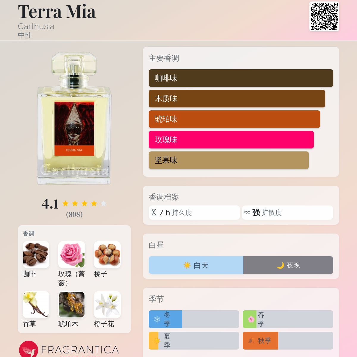 Terra Mia Carthusia 香水- 一款2017年中性香水