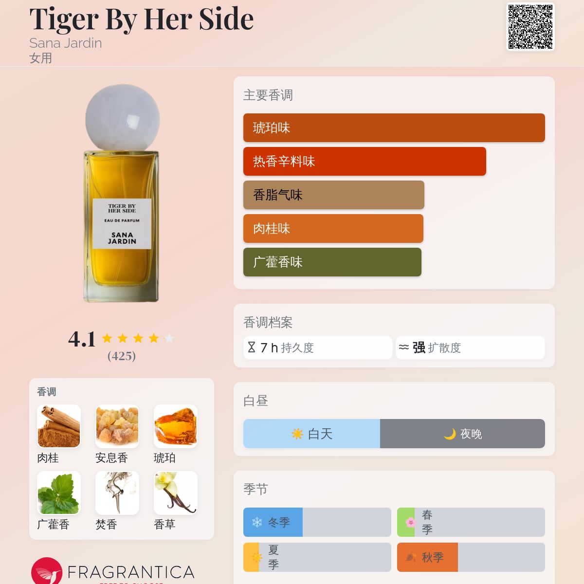 希少サナ・ジャルダン・タイガー・バイ・ハー・サイドオードパルファム50ml 希少サナ・ジャルダン・タイガー・バイ・ハー・サイドオードパルファム