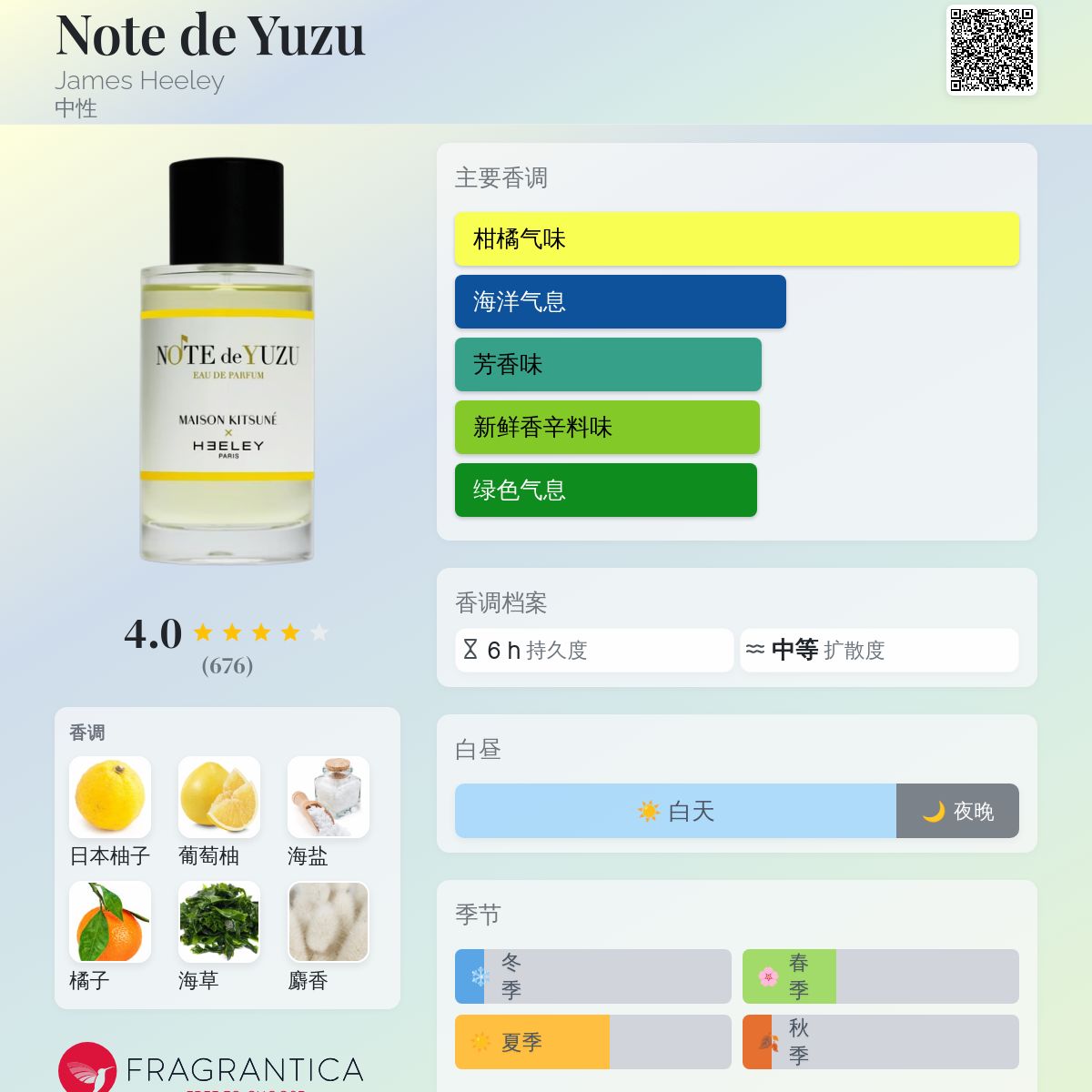 Note de Yuzu James Heeley 香水- 一款2017年中性香水
