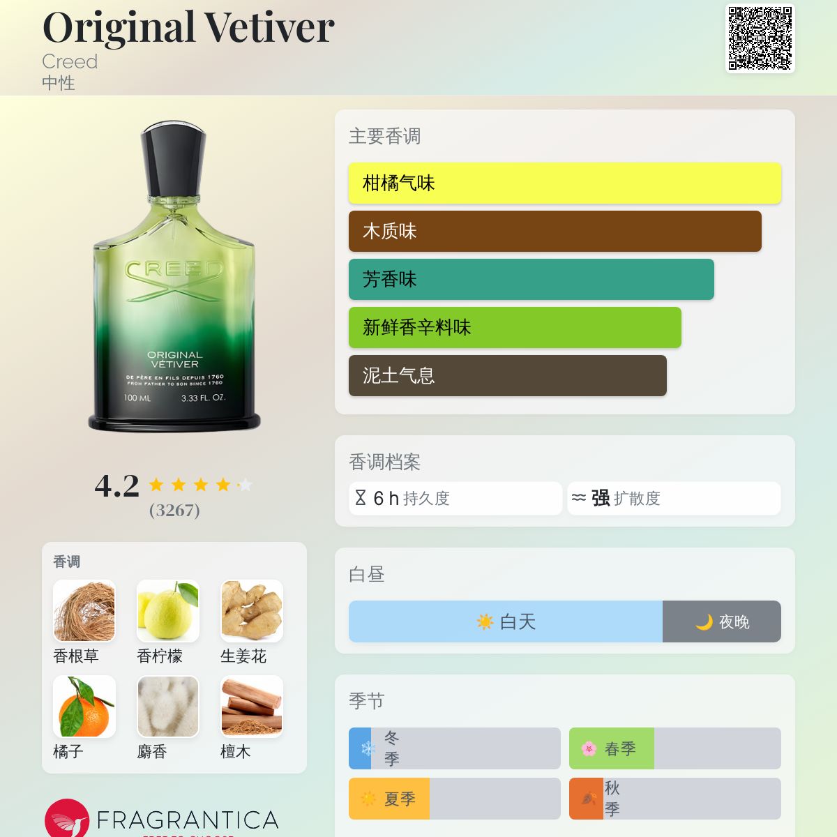 香水(男性用) Creed Original Vetiver 50ml Original Vétiver