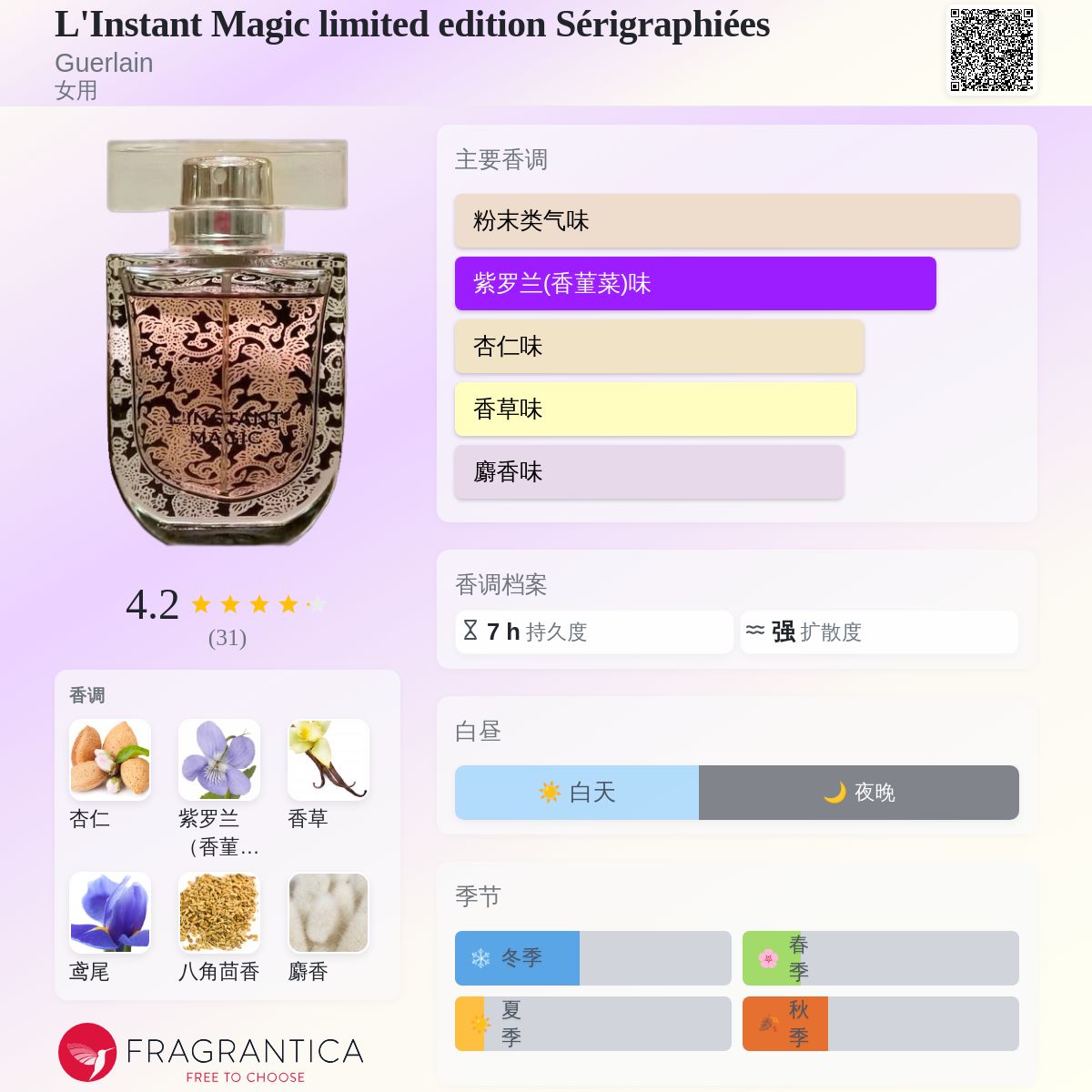 L'Instant Magic limited edition Sérigraphiées Guerlain 香水- 一款